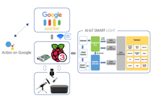 AI Lab